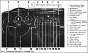 Jaguar S-Type 3.4 Instruments and Controls